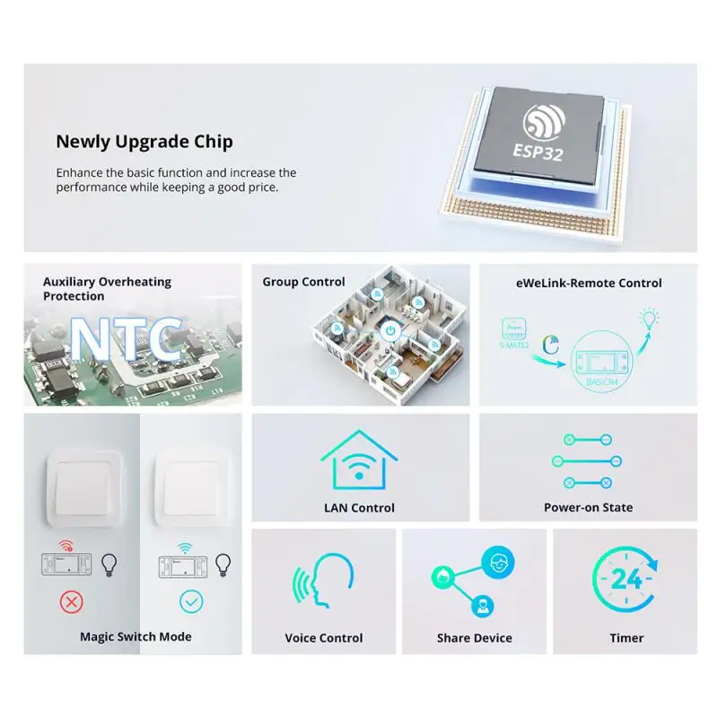 1-10 Pezzi SONOFF WiFi Switch  - Sonoff Basic Switch recensione e prezzo