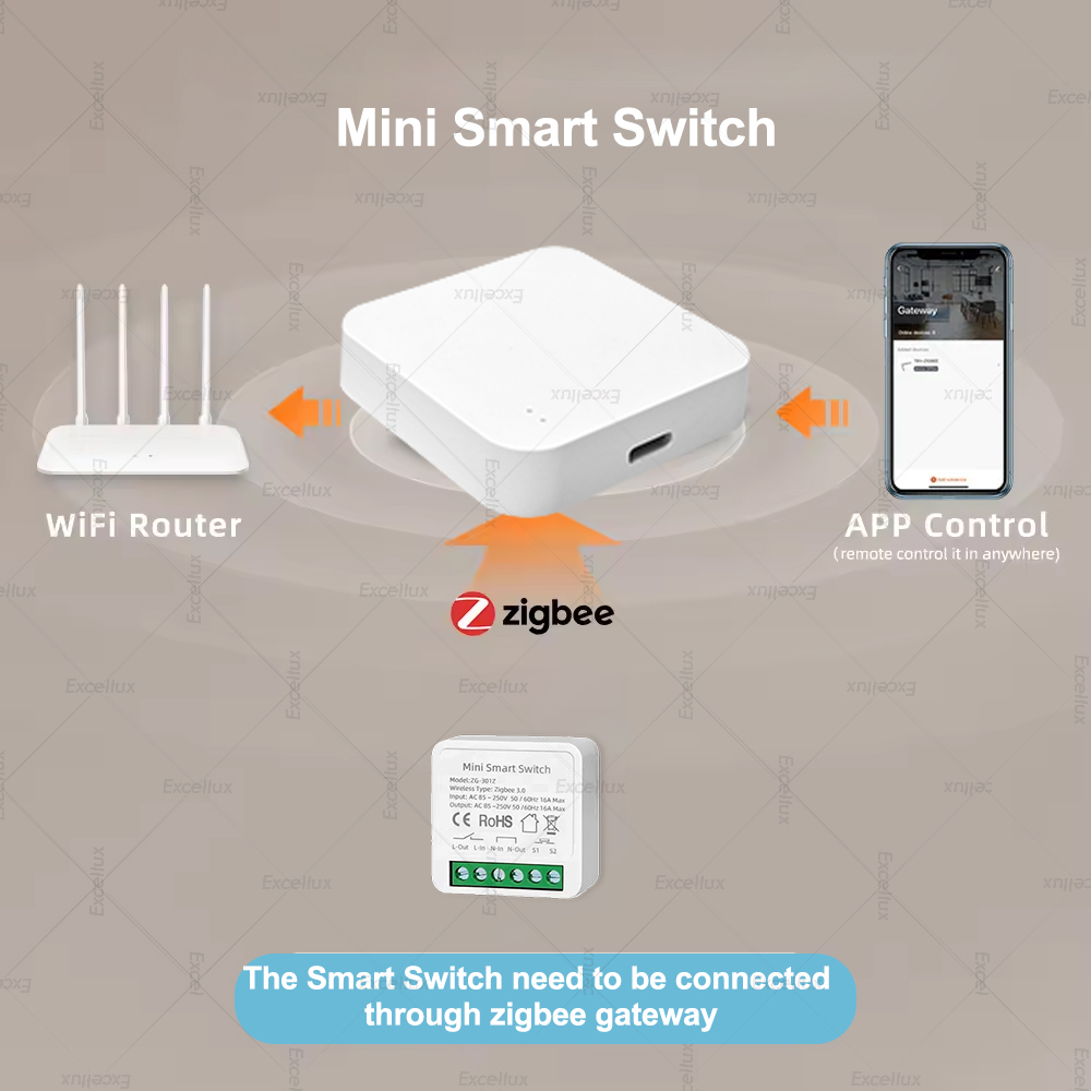 Interruttore Smart Mini DIY Zi - Diy Home Automation Controller recensione e prezzo