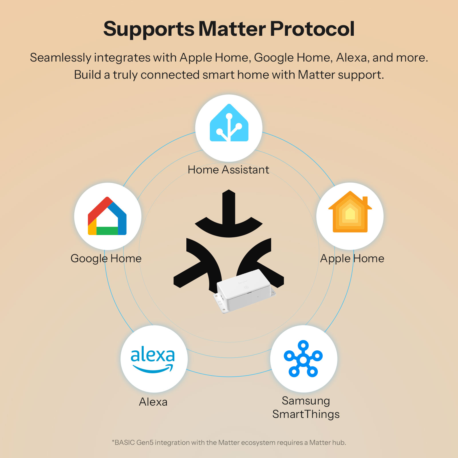 SONOFF BASIC-1GS Matter Over W - Sonoff Basic Switch recensione e prezzo
