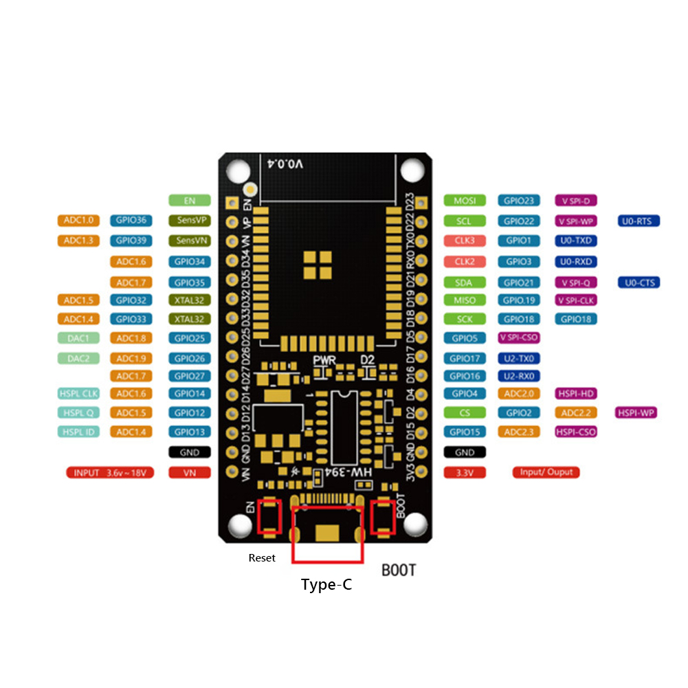 Modulo scheda di sviluppo Sche - Home Automation Industry recensione e prezzo