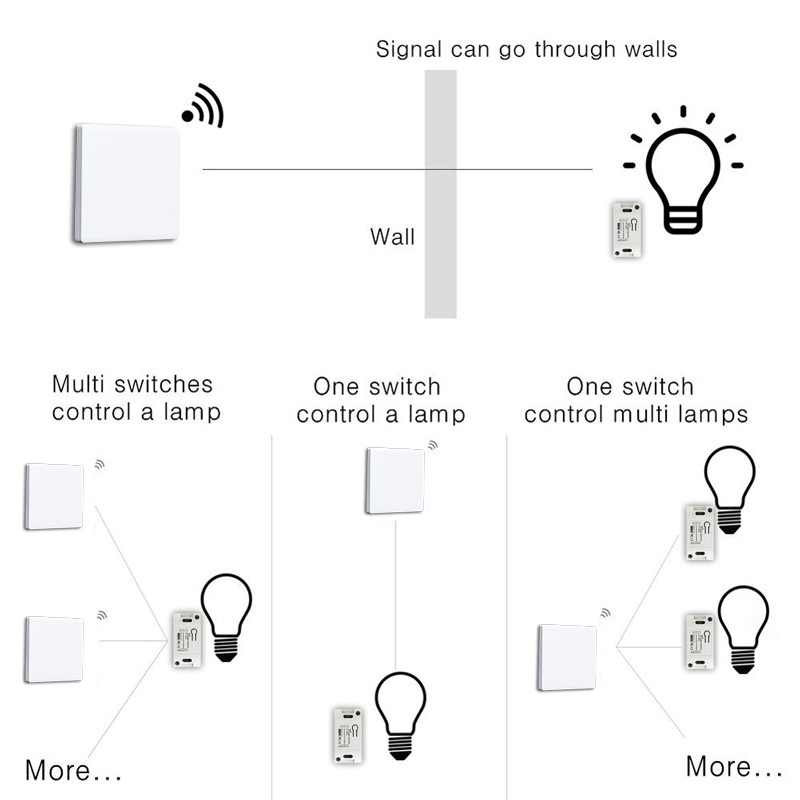 Modulo di illuminazione ricevi - Home Automation Panel Diy recensione e prezzo