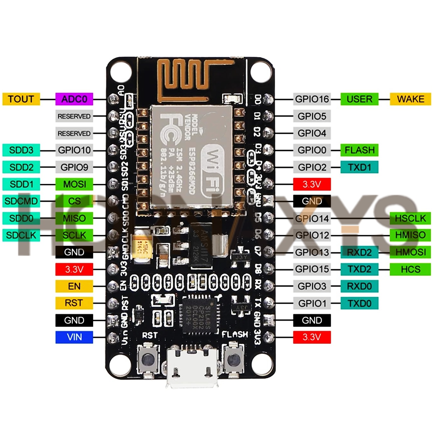 1-10PCS/Modulo Wireless CP2102 - Esp8266 Nodemcu Board recensione e prezzo