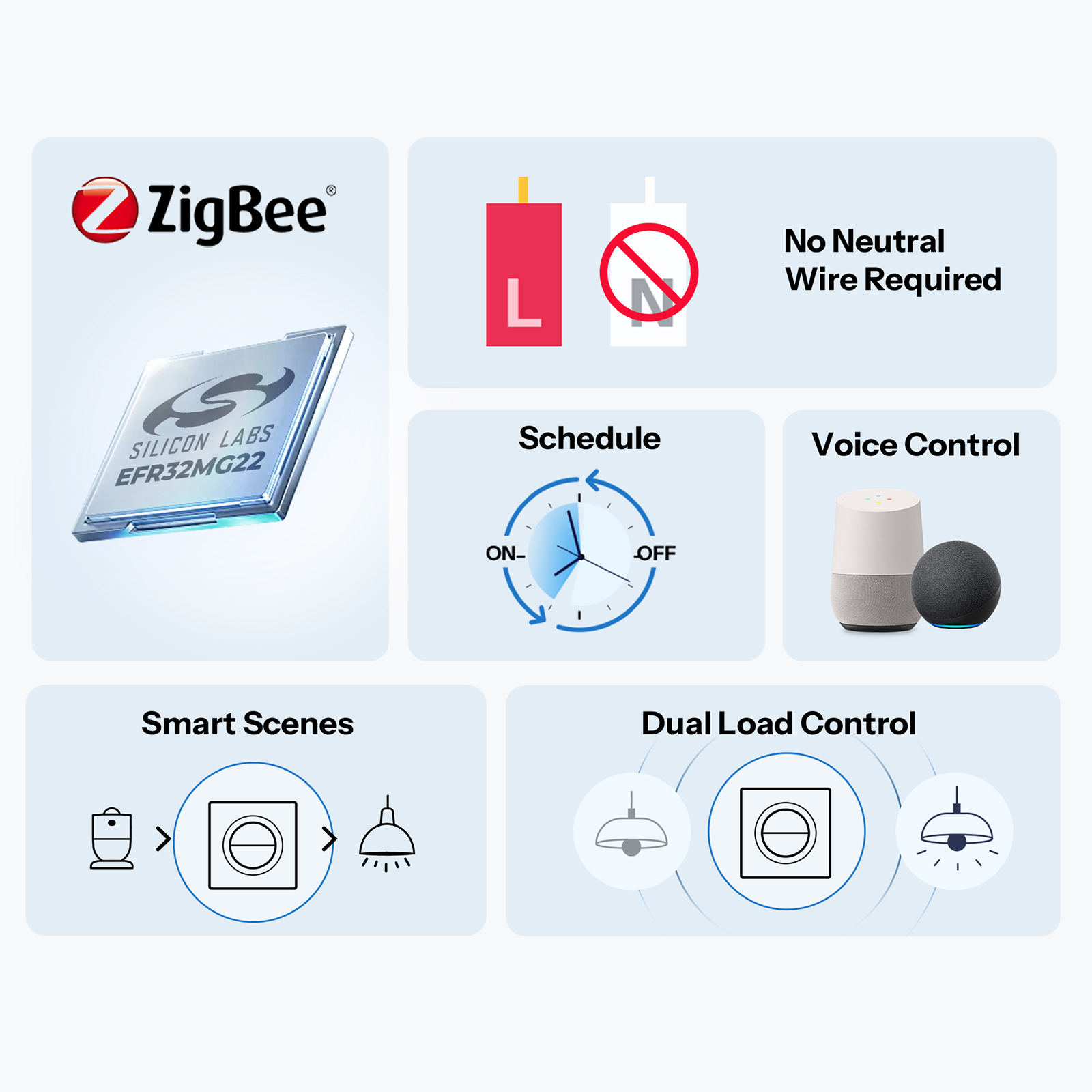 SONOFF MINI-ZB2GS-LE Zigbee Do - Sonoff Basic Switch recensione e prezzo