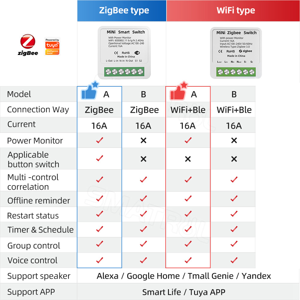 Zigbee / WiFi Smart Switch con - Home Automation Industry recensione e prezzo